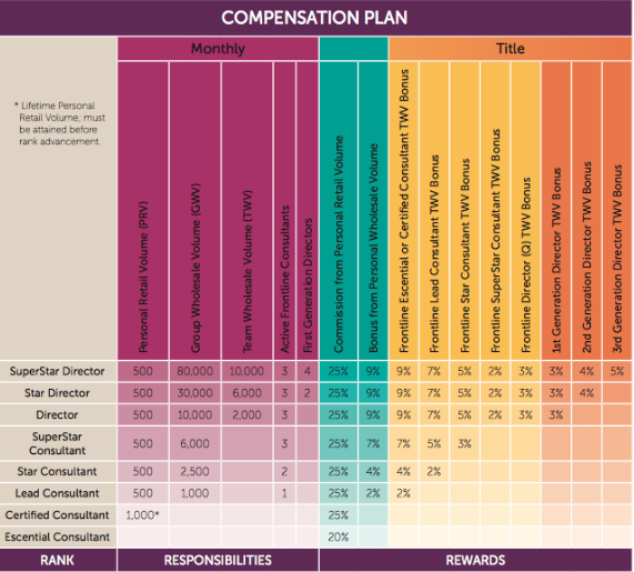 Scentsy Compensation Plan