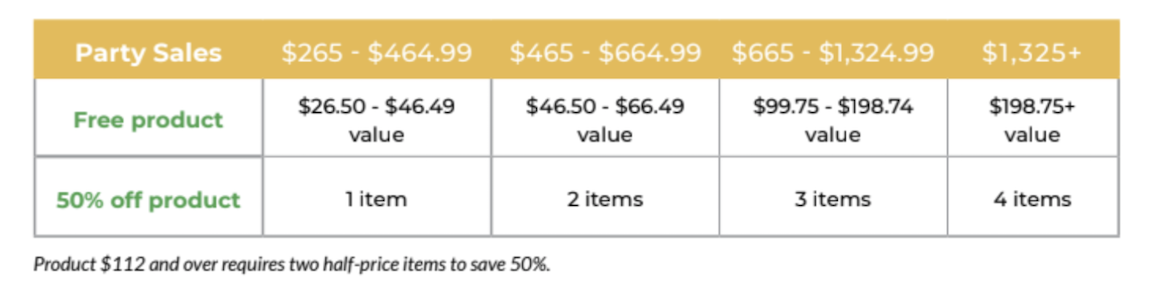 Scentsy sales party rewards