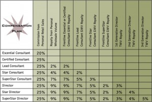 Scentsy Compensation Chart